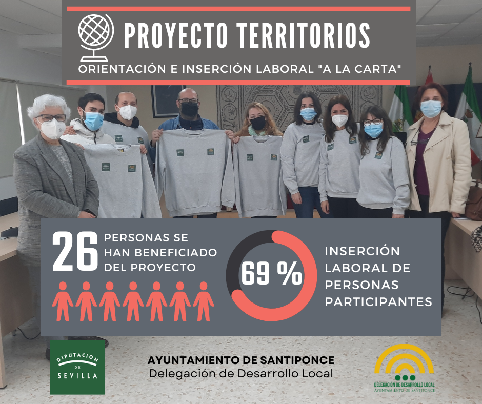Proyecto Territorios