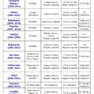 actividades deportivas 2 2019 05092019