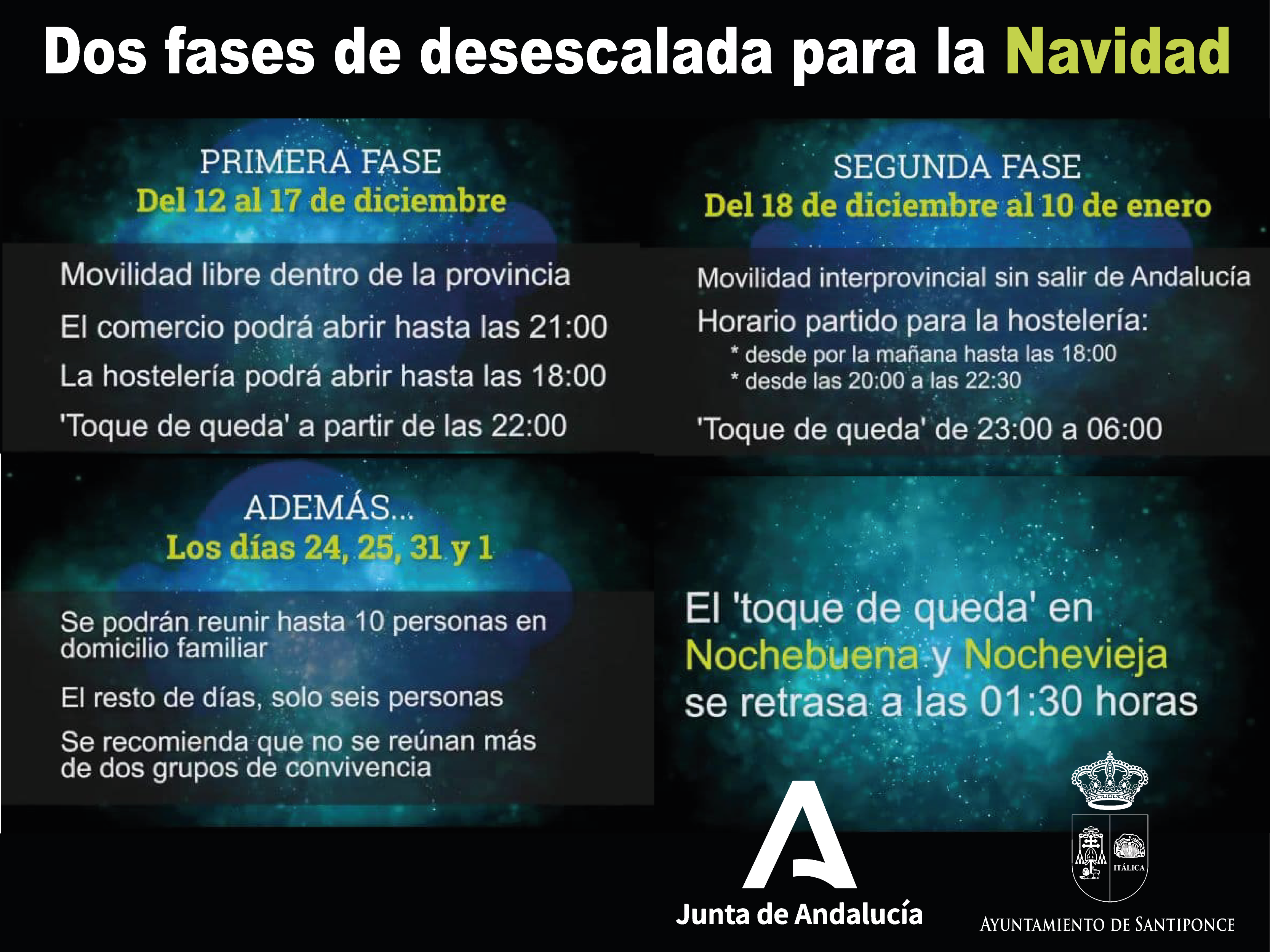 fases desescalada_Mesa de trabajo 1