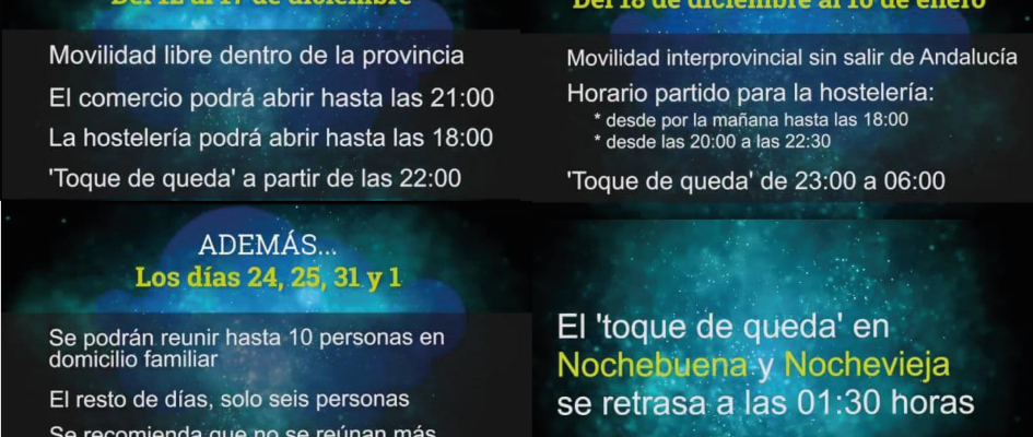 fases desescalada_Mesa de trabajo 1