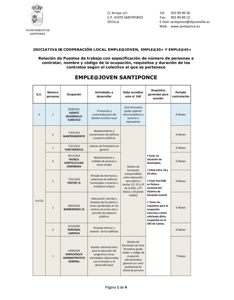 relación puestos iniciativa empleo 1 11012018